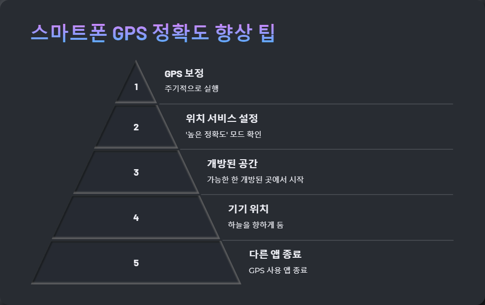 사이클링