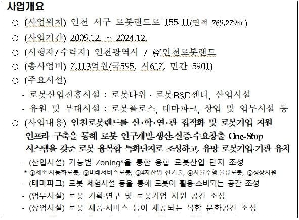 '인천로봇랜드 조성사업' 16년만 추진 속도...내년 착공