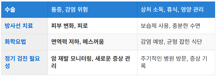 회복 과정과 주의사항