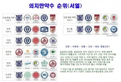 2025년 전국 의과대학 합격 고등학교 순위를 30위까지 총정리한 자료_6