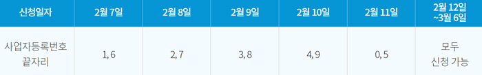 소상공인-신청일자