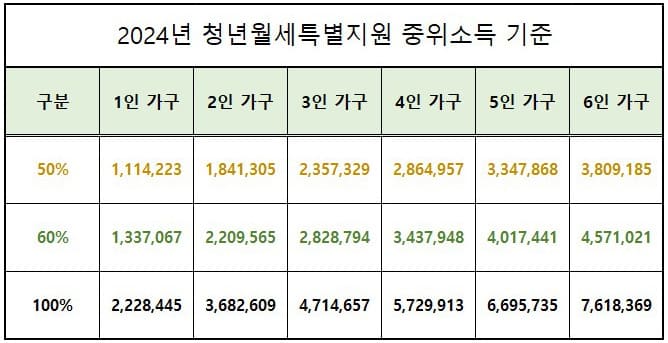 기준소득 기준