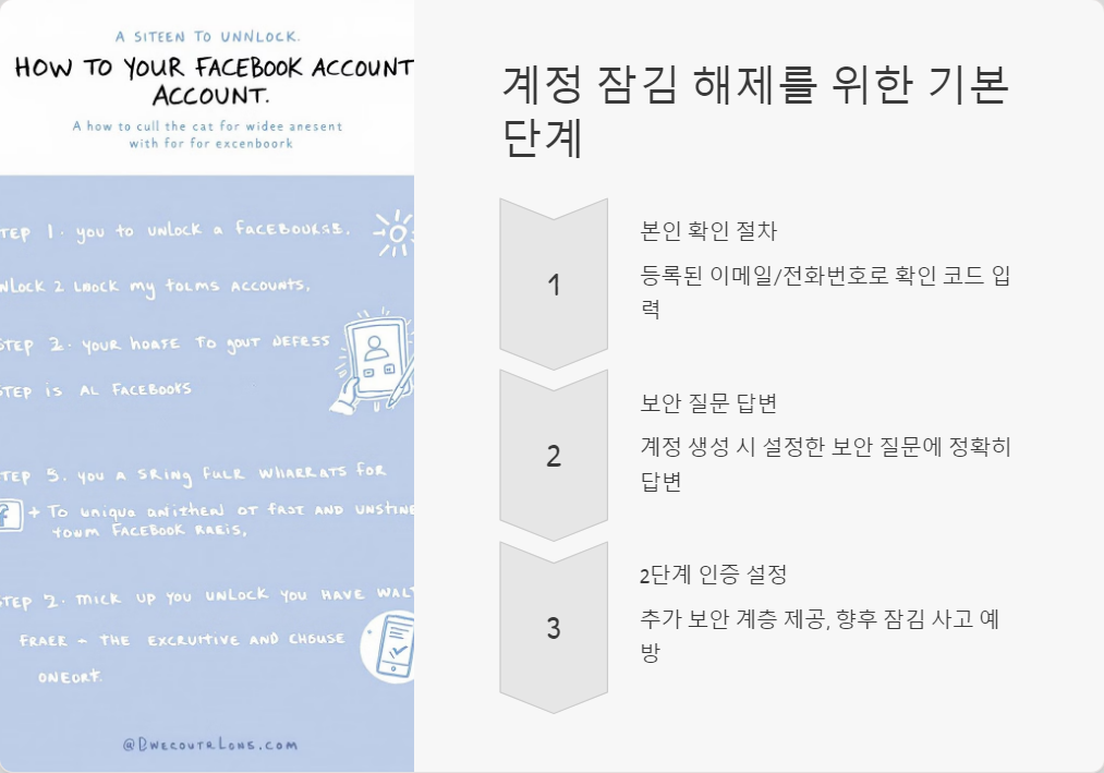 계정잠김