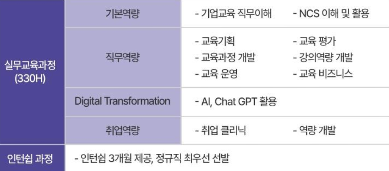 2025 서울시 매력일자리사업 관련 사진