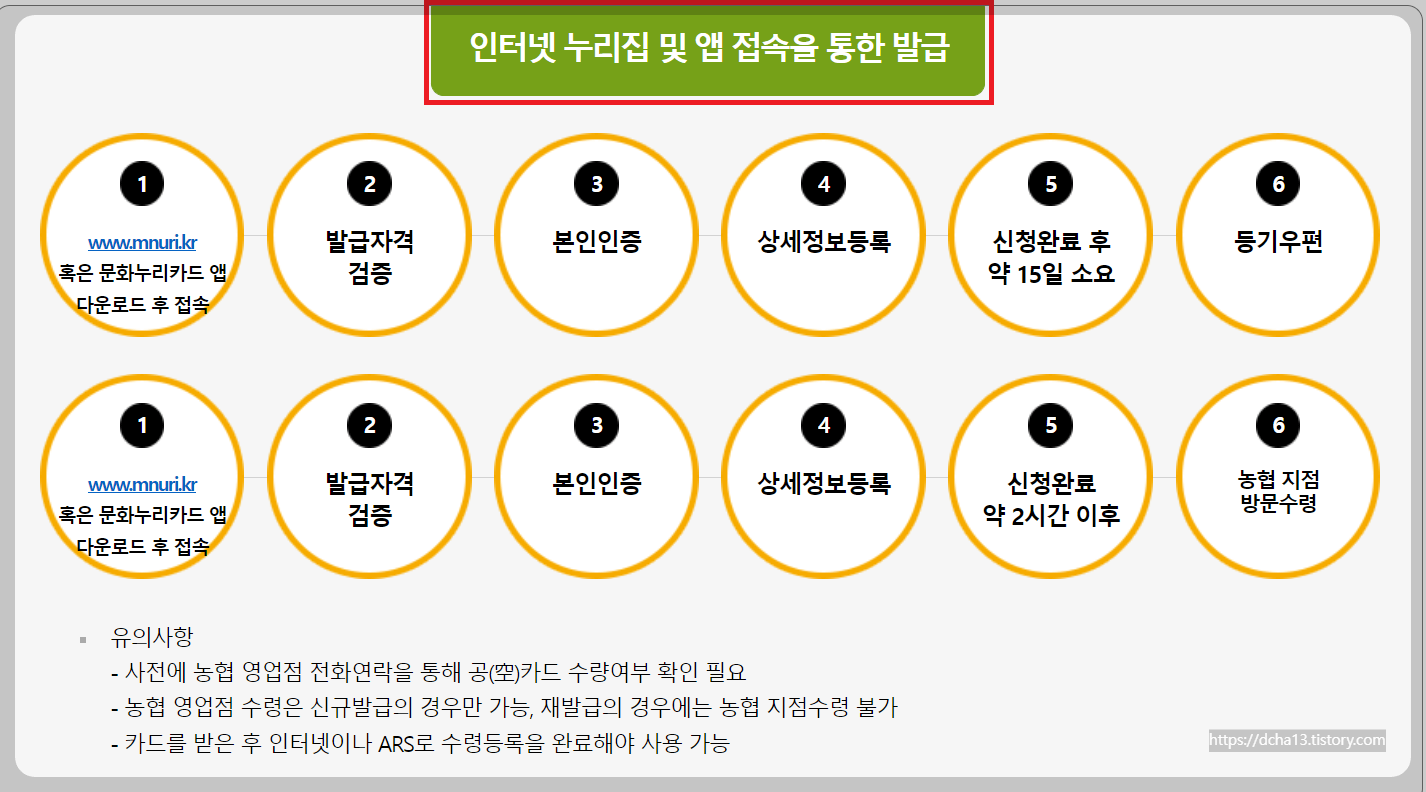 문화누리카드 신청 대상과 사용처 잔액조회