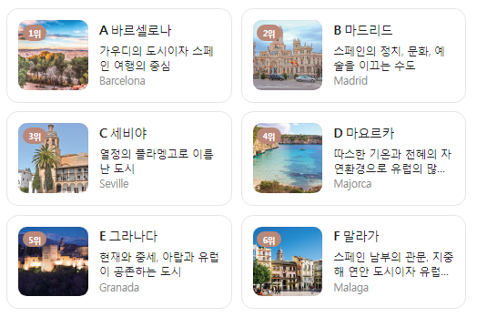 스페인 11월 날씨 옷차림 추천 여행지