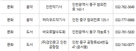 인천 중구 문화누리카드 사용처