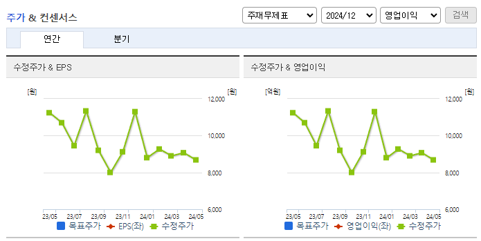 선바이오_컨센서스