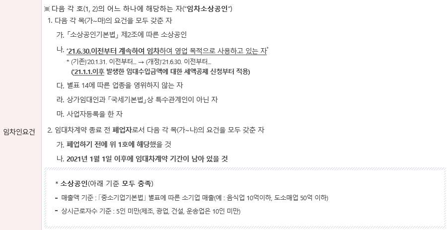 착한임대인 임대료 세액공제