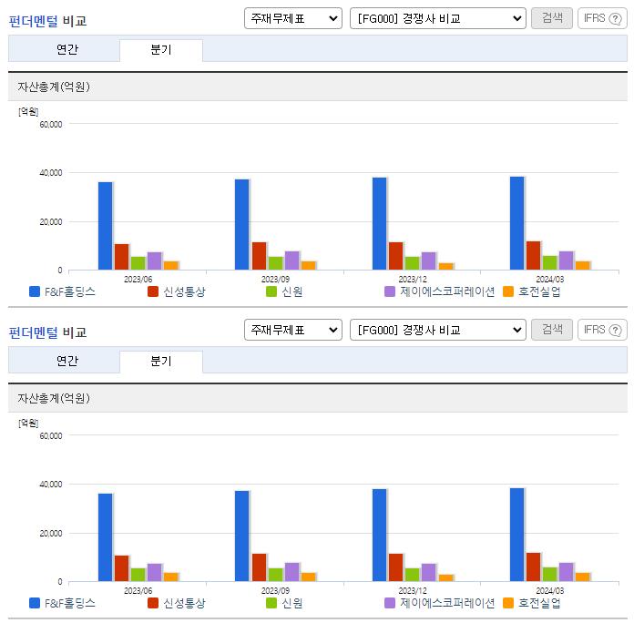 F&F홀딩스_업종분석