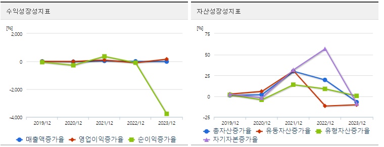 서원 주가 성장성