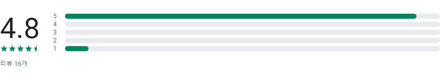 국민취업지원제도 신청 안내서, 취업지원서비스