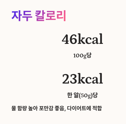 자두 칼로리