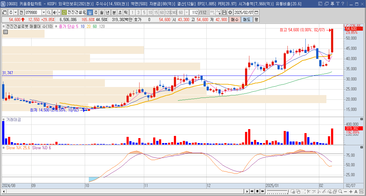 전진건설로봇 주가 재건 관련주