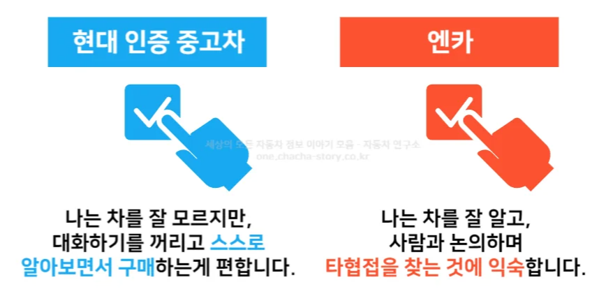 스스로-알아보면서-구매하는-사람은-현대-딜러와-대화하며-타협할-수-있으면-엔카