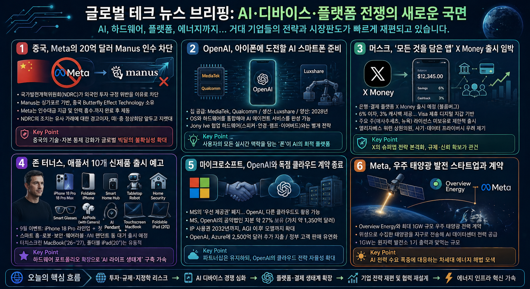 메타 인수 차단부터 AI 스마트폰 경쟁까지