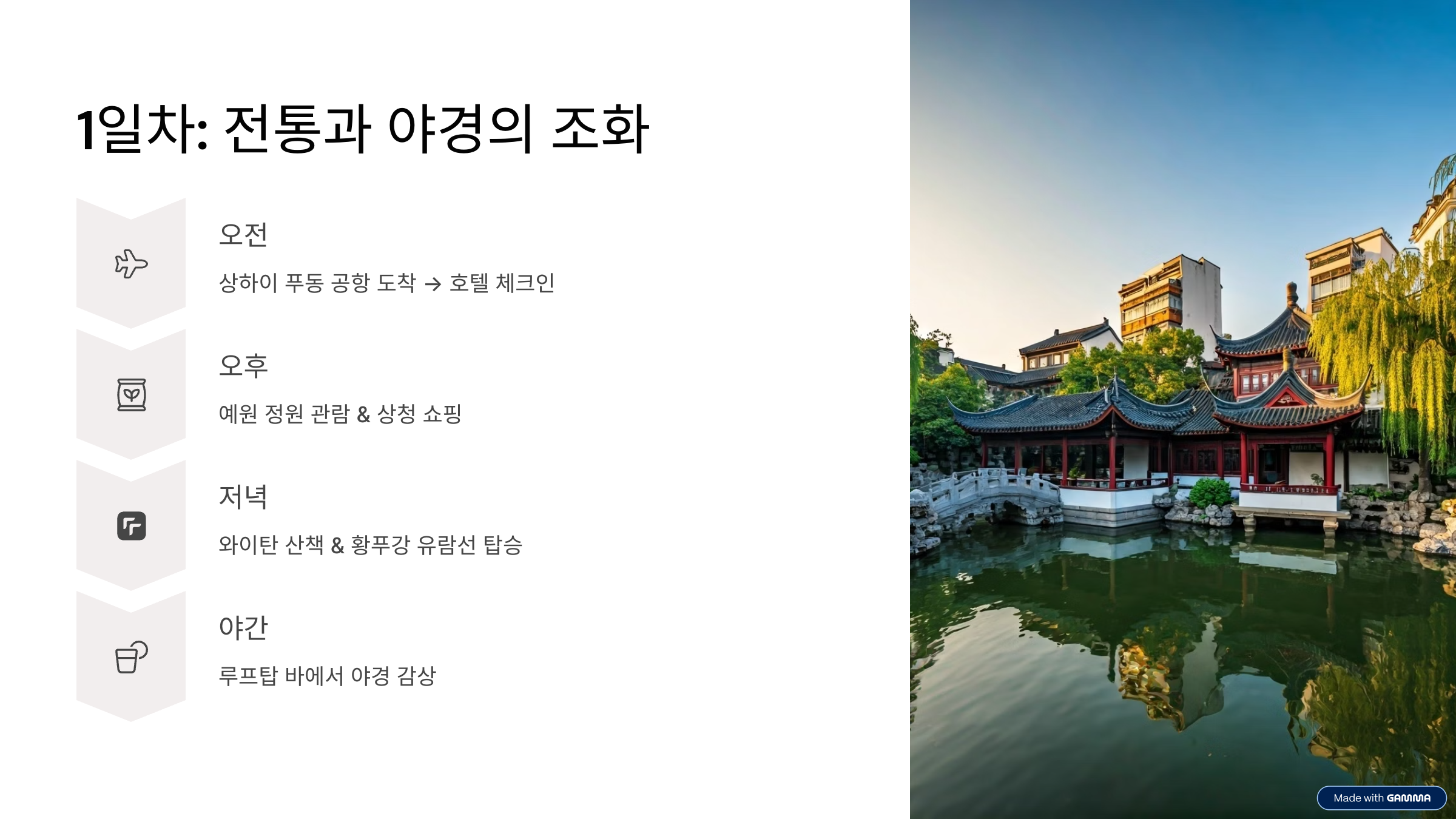 상하이 여행 일정표 2박3일 구성