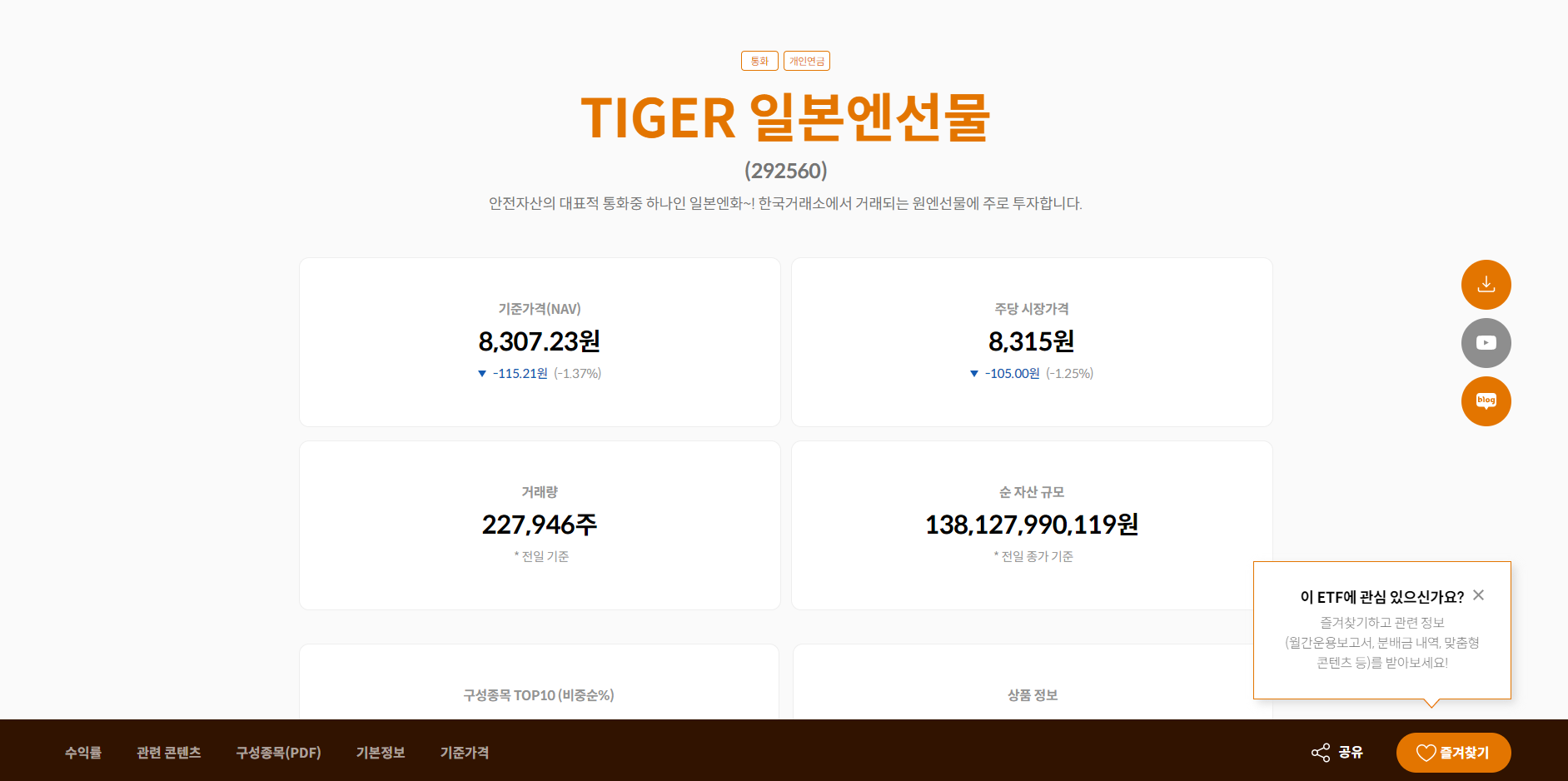 tiger 일본엔선물 ETF