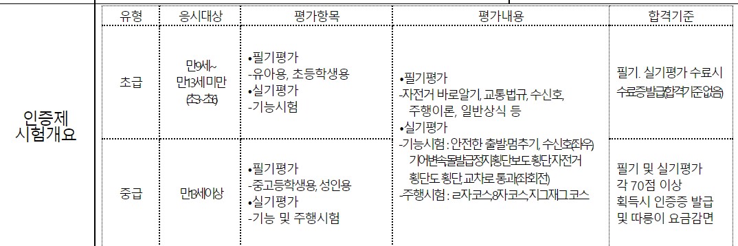 자전거-인증제-시험