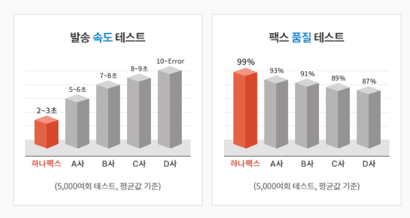 팩스 보내는법 수신 발신