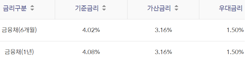 연금대출