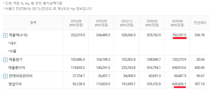 SK하이닉스 실적