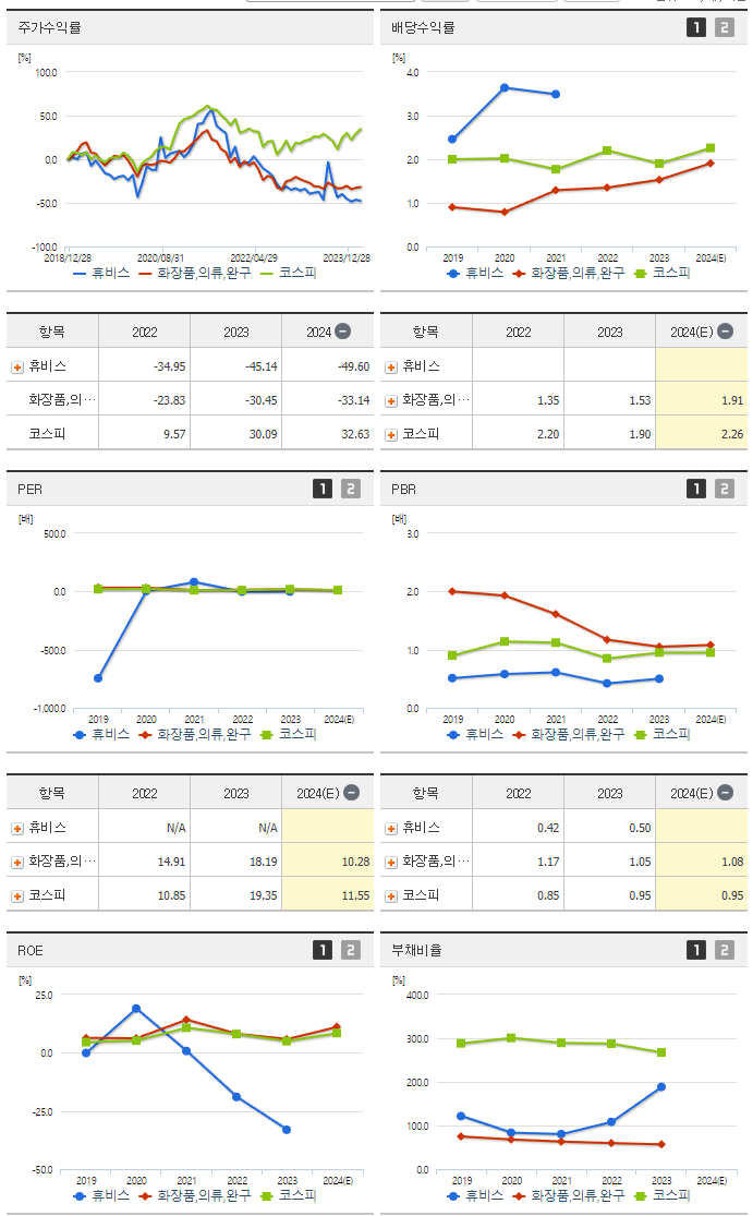 휴비스_섹터분석