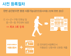 전자본인서명확인서 신청방법
