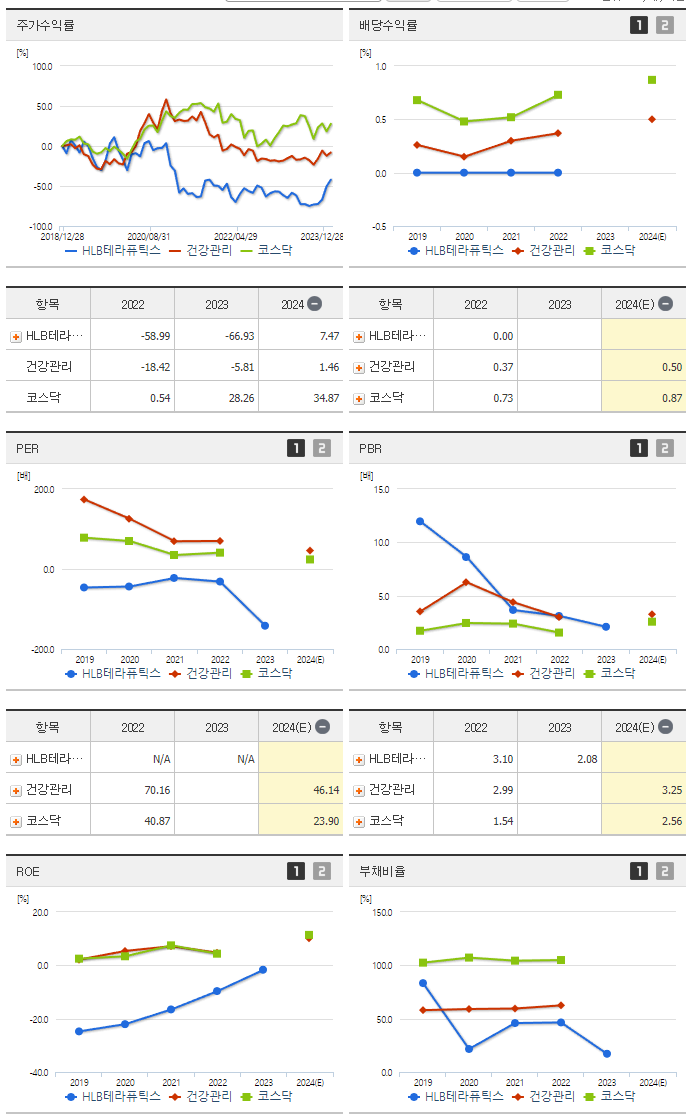 HLB테라퓨틱스_섹터분석