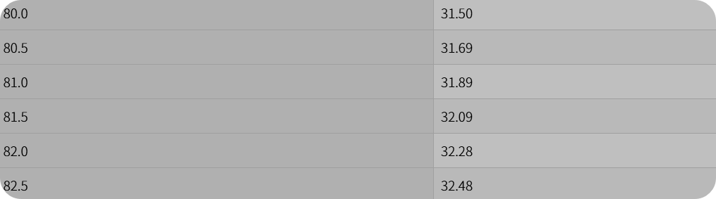 허리 사이즈 여성 남성