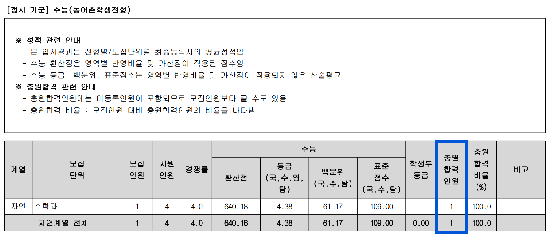 2023 광운대 정시 추가합격 인원