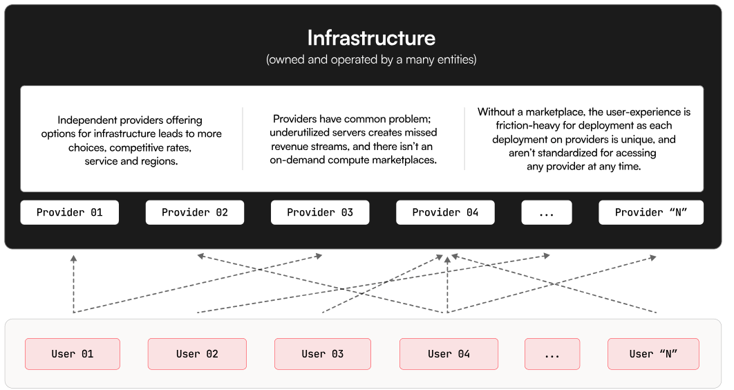 아카시 네트워크(Akash)란? 업비트 상장 AKT 코인