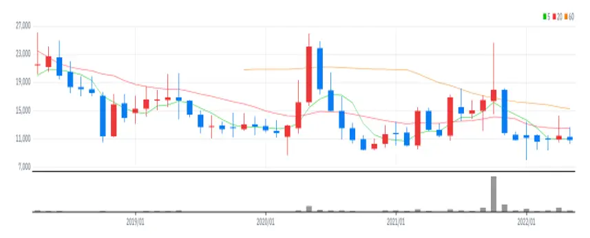 스튜디오산타클로스 월봉