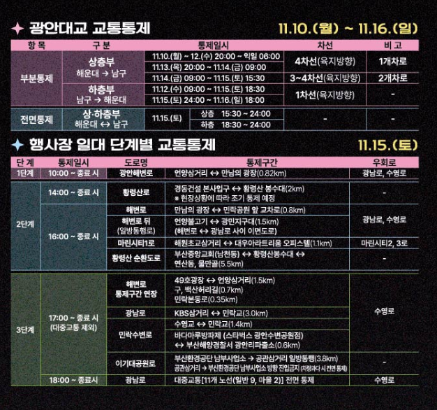 2025 부산불꽃축제 시간표&middot;명당자리 총정리