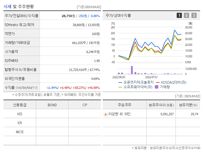 오픈엣지테크놀로지_기업개요