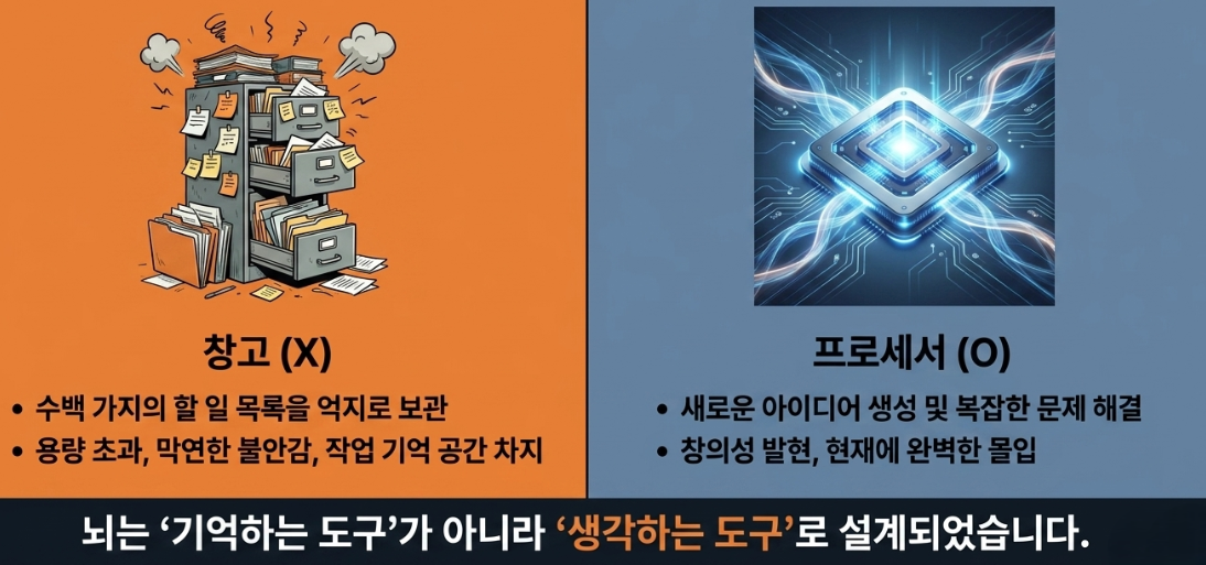 뇌는 기억하는 도구가 아니라 생각하는 도구