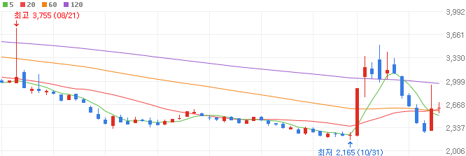 AI로봇-관련주-원익홀딩스-주가