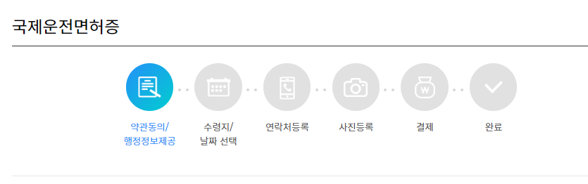 국제운전면허증 온라인신청방법