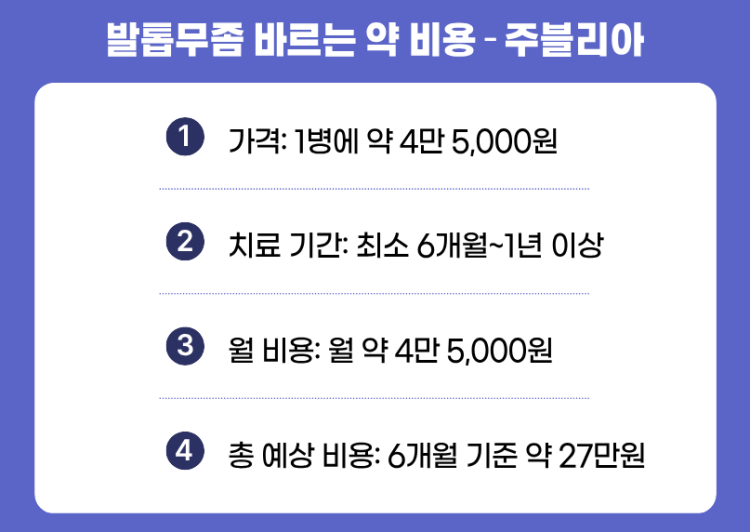 발톱무좀 바르는 약 비용