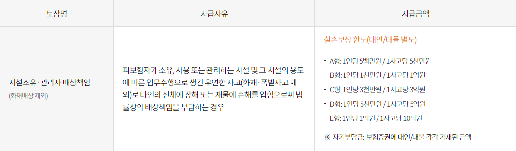배상책임