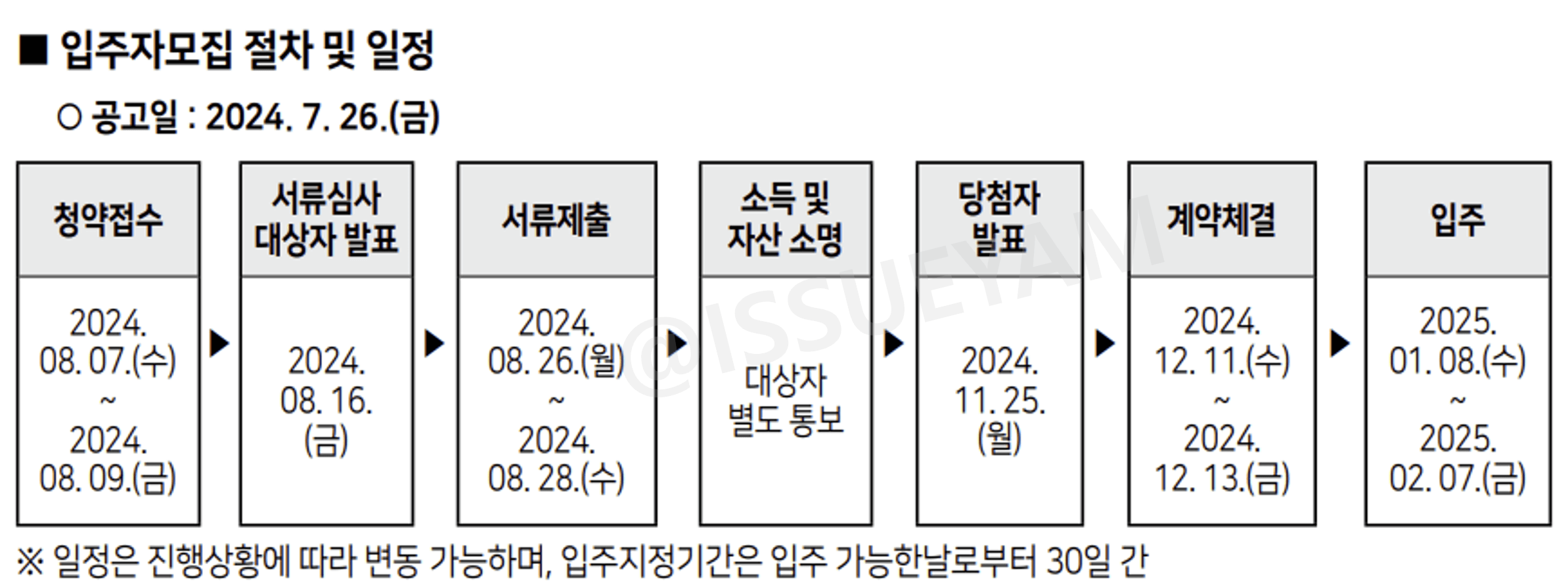 2024년 2차 청년안심주택 공공임대 신청 일정