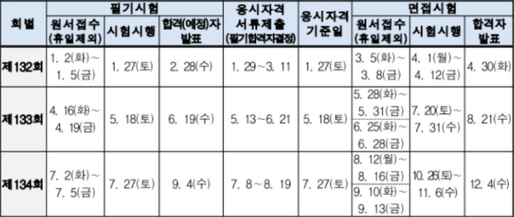 건축전기설비기술사111