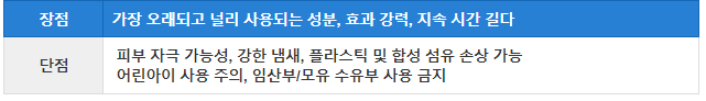 모기기피제 주요 성분 비교 분석