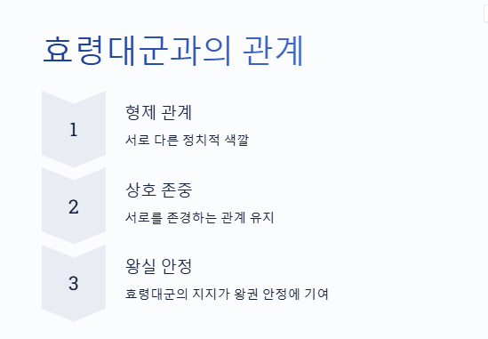 충령대군