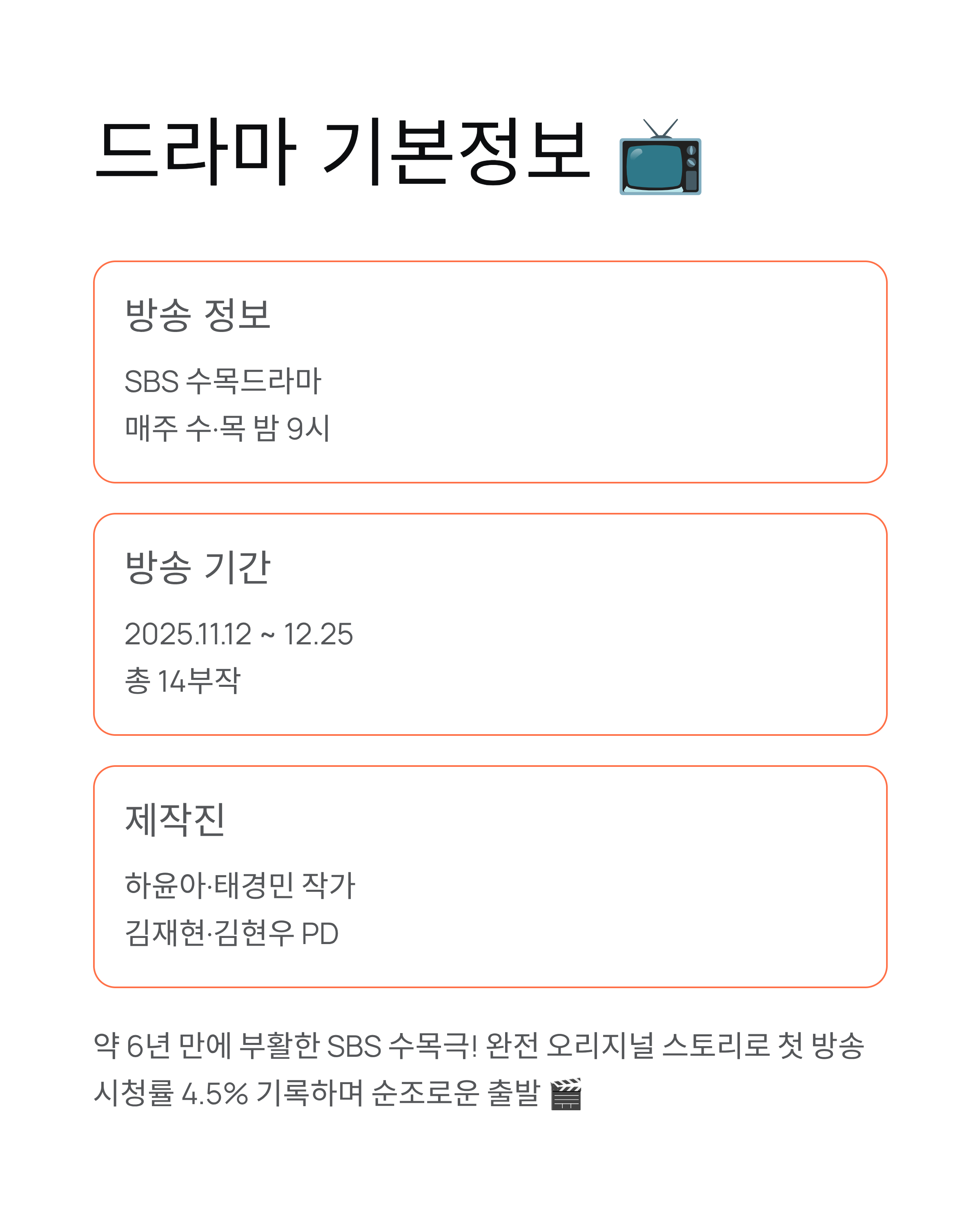 드라마 "키스는 괜히해서" (출연진,등장인물,인물관계도,줄거리,OTT)- 장기용♥안은진 천재지변 로맨스 완벽 정리! 💋