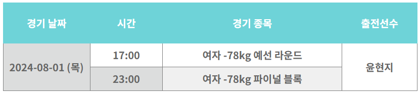 파리올림픽 유도