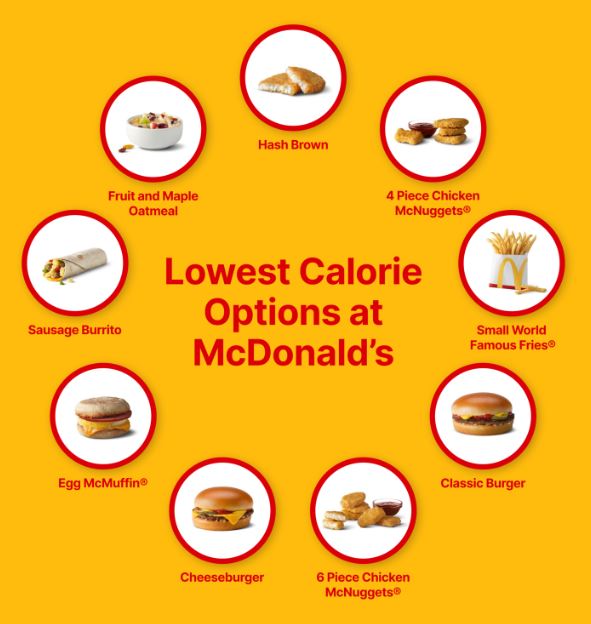 각 메뉴의 칼로리 및 영양 정보