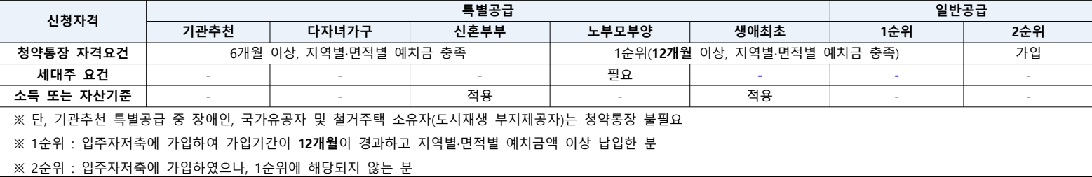 시흥-은계-에피트-신청자격