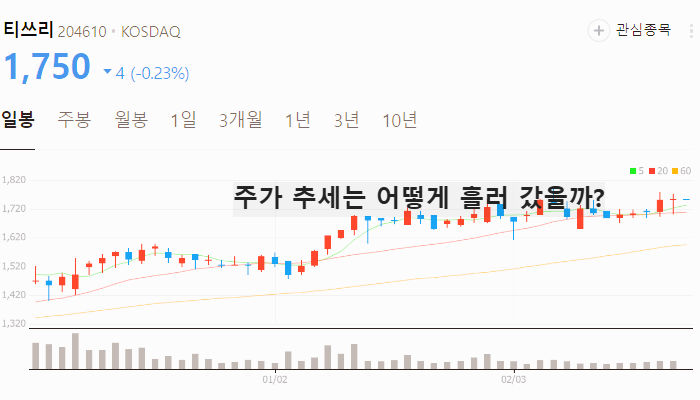 게임 관련주 대장주 게임주 TOP7 주식