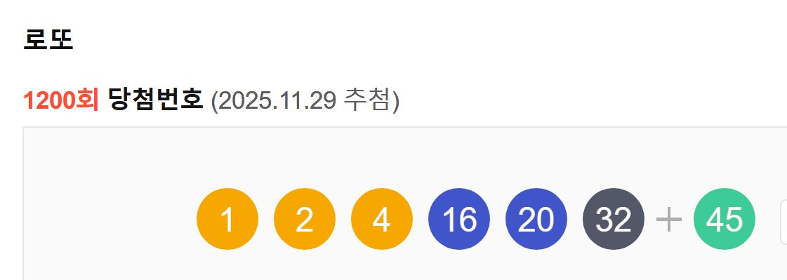 1200회로또1등당첨번호_1-2-4-16-20-32+45-12명-23억터졌다
